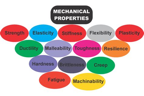 14 Mechanical Properties of Materials You Must Know - Mechanical Booster