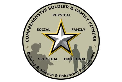 Comprehensive Soldier and Family Fitness expands resilience training to Army leaders | Article ...