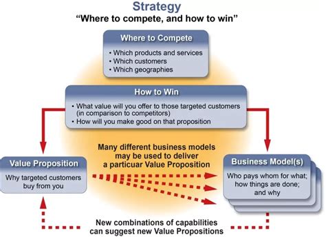 Winning Business Strategy - eos consulting