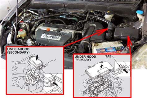 رسم تخطيطي للصمامات والمرحلات Honda CR-V (2002-2006) - مخططات صندوق الصمامات