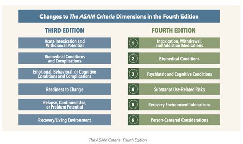 The Asam Criteria 3rd Edition Pdf