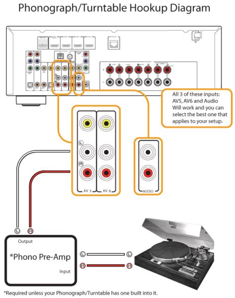 Yamaha Receiver Setup Diagram : The yamaha is a full featured avr and ...