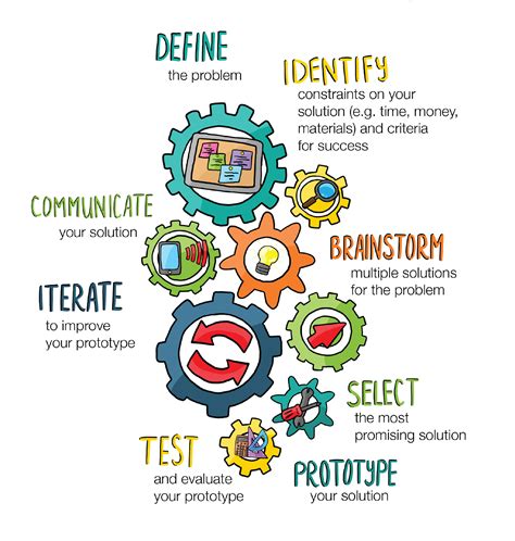 What is STEM Pathways? – STEM Pathways