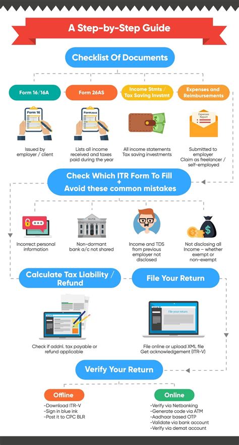 ITR Filing Due Dates for Financial Year 2022-23