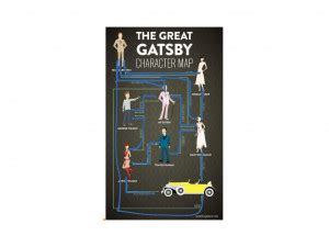 Gatsby Quotes Chapter 7. QuotesGram