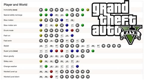 GTA 5 PS5, PS4, & PS3 Cheats: All Cheat Codes & Phone Numbers ...