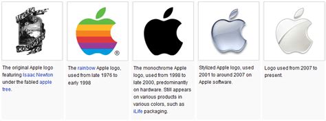 Apple Logo Evolution Story