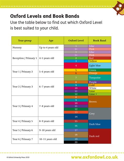 About Oxford Reading Tree and reading levels | Oxford Owl