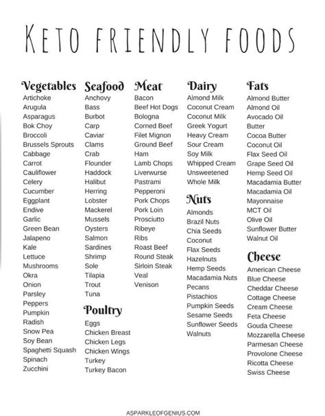 Pin by Sheree Dostine on Keto | Keto diet recipes, Ketogenic diet food list, Ketogenic diet recipes