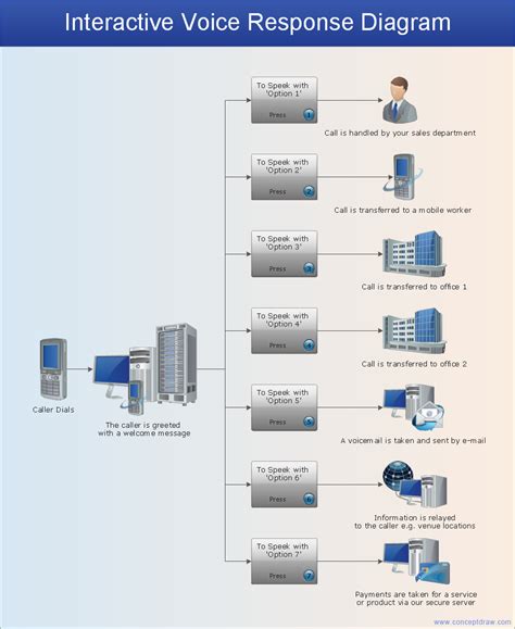 Network Configuration Diagram