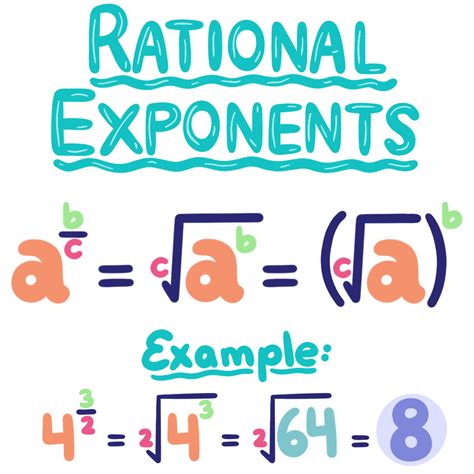 Rational Exponents - Definition & Examples - Expii