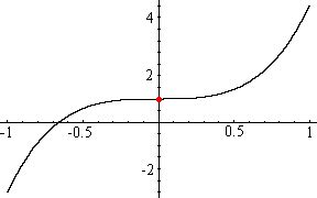 The inverse of a quintic function