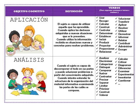 TAXONOMIA DE BLOOM (3) – Imagenes Educativas