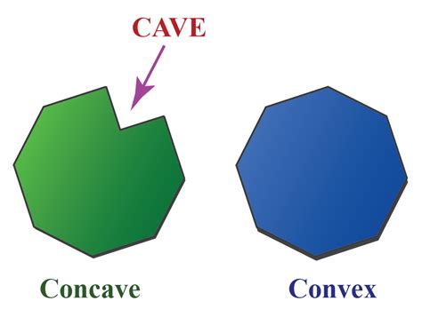 Concave Shape | Definition | Solved Examples | Questions