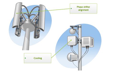 Cellular Base Station | NIDEC CORPORATION