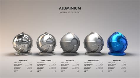 Material Studies: Metals :: Behance