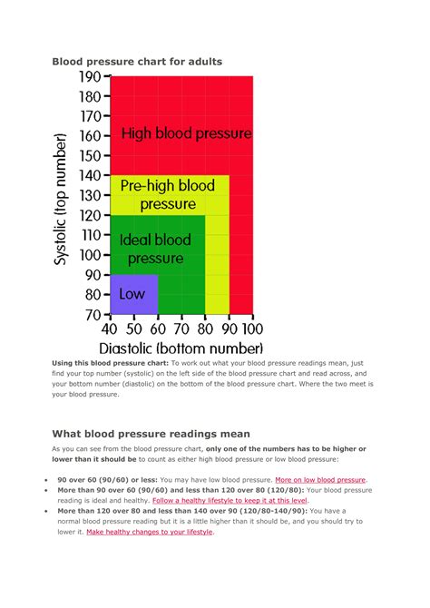 Blood Pressure Chart By Age Free Printable Paper | The Best Porn Website