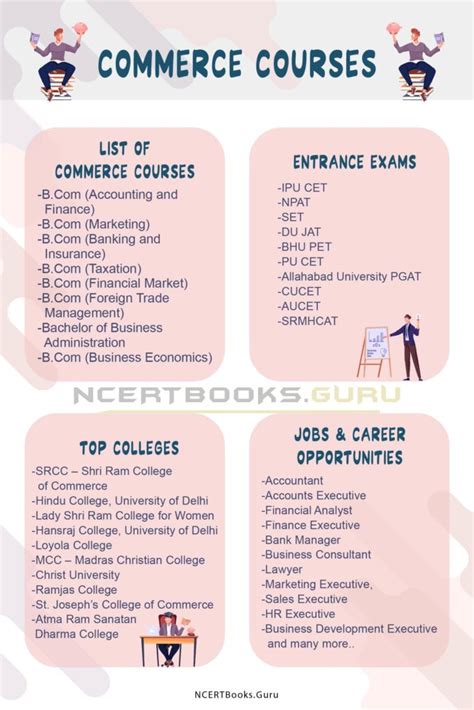 Commerce Courses - Admission, Eligibility, Duration, Fees, Career Options