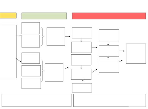 Blank Flow Chart Printable