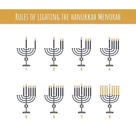 Hanukkah Menorah rules of lighting step by step. Hanukkiah line icon set. Jewish Religion ...