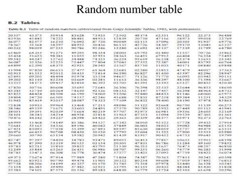 Use A Random-number Table To Get A List Of 10 Rand | dataofficer.si