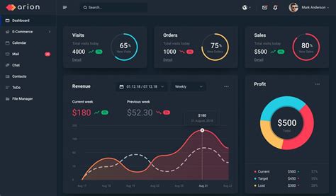 Top 50 Dashboard UI Kits and Templates in 2019