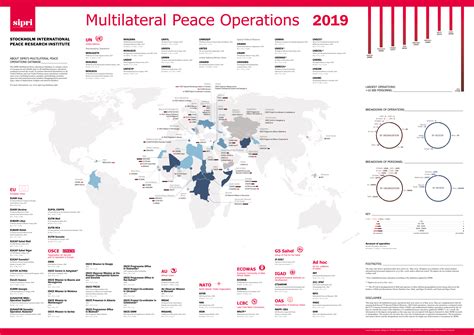 New data on peace operations, security in the Horn of Africa, the SIPRI ...