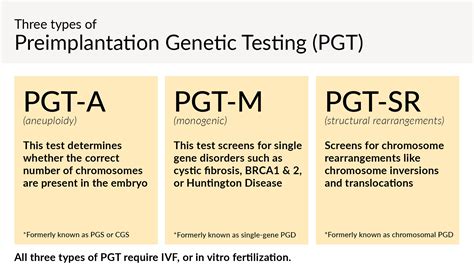 Pre-Implantation Genetic Testing (PGT) | Advanced Reproductive Center of Hawaii