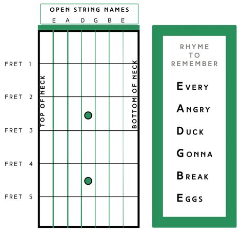 What are the Guitar Strings called? - Fret Success - Guitar Tuition