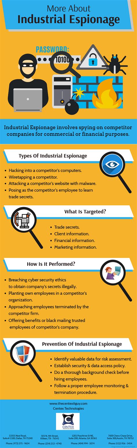 Industrial espionage techniques - stormblock