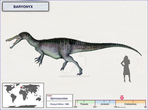 Baryonyx by cisiopurple on DeviantArt