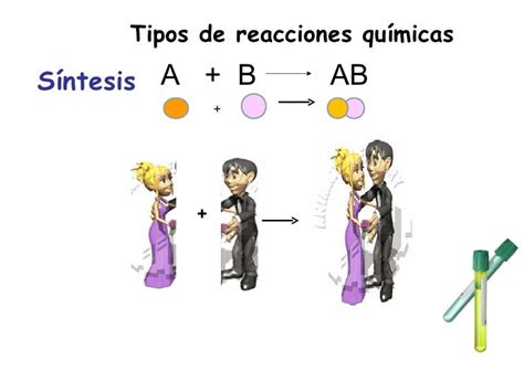 2 Ejemplos De Reacciones De Sintesis – Nuevo Ejemplo