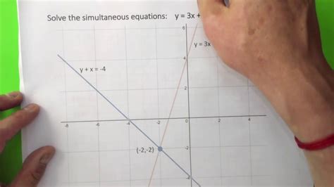 Solving Simultaneous Equations - Graphical Method - YouTube