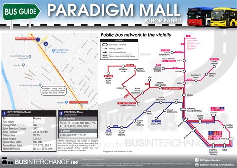 Singapore Bus Routes