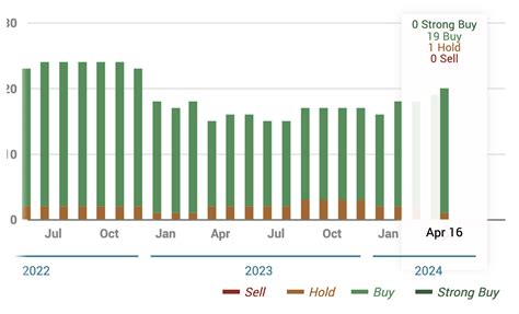 AVGO Stock Forecast & Price Prediction - What's Next for Broadcom Stock ...