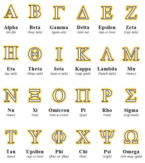 Pin by Xilo Domínguez on greek | Greek alphabet, Phi theta kappa, Tau beta sigma