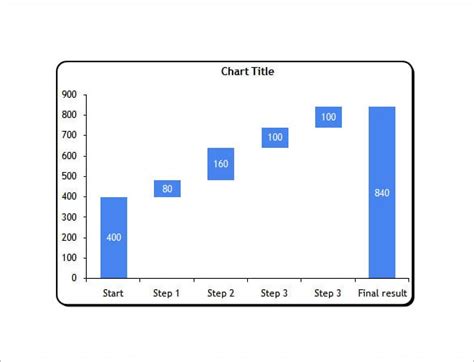 6+ Waterfall Chart Template - DOC, PDF, Excel | Free & Premium Templates