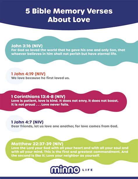 5 Bible Memory Verses for Kids About Love | Minno Kids