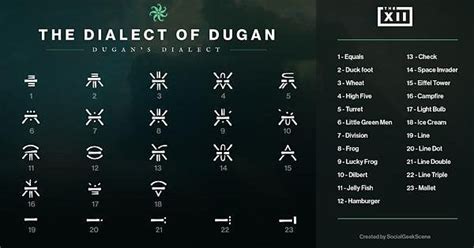 My clan came up with amusing names for the hive symbols. Enjoy! : r/DestinyTheGame