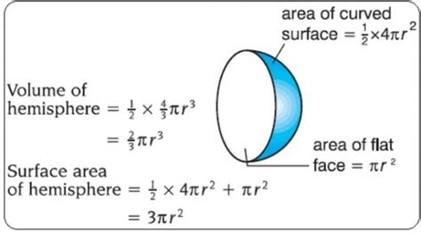 Find the total surface area of a solid hemisphere of radius r - Sarthaks eConnect | Largest ...