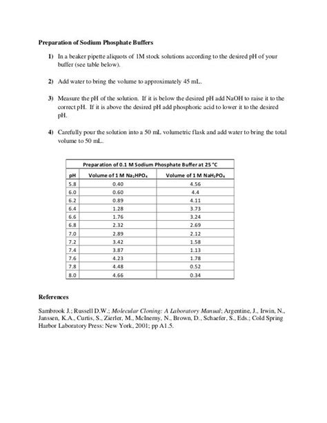 Preparation of sodium phosphate buffers