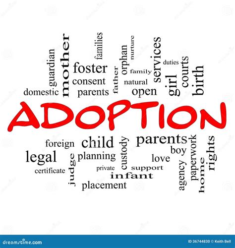 Adoption Word Cloud Concept On A Blackboard Royalty-Free Stock Image | CartoonDealer.com #36744760