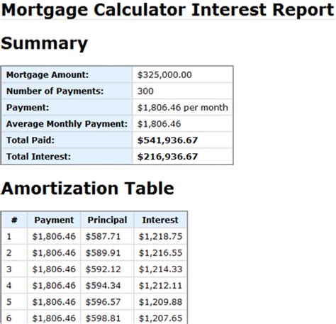 Calculate Mortgage Rates with the Mortgage Calculator - Squawkfox