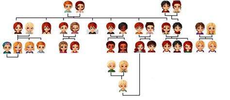 The Weasley Family Tree by eclipse44 on DeviantArt