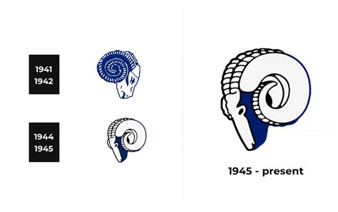 Cleveland Rams and sign, new logo meaning and history, PNG, SVG