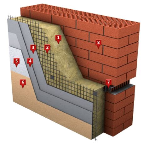 The construction of a brick wall with external insulation.... | Download Scientific Diagram