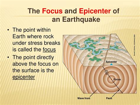 Focus And Epicenter Of An Earthquake Definition - The Earth Images ...