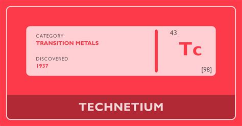 Technetium - Periodic Table