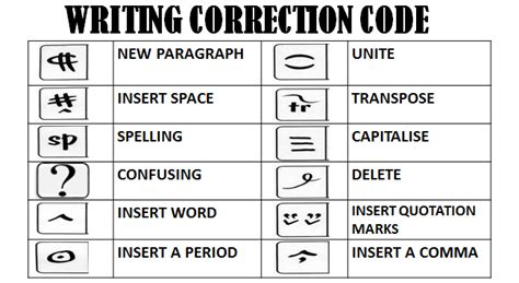 Writing Correction Code