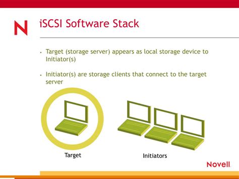 PPT - iSCSI PowerPoint Presentation, free download - ID:1044082